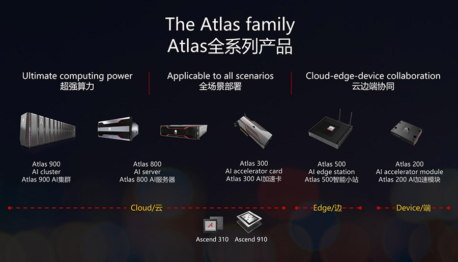 Atlas Family