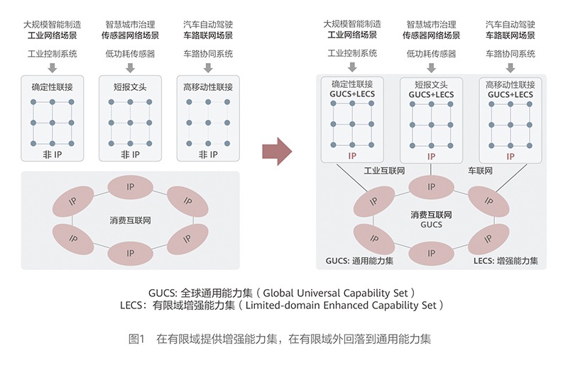 IP网络