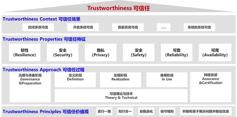 华为可信任框架