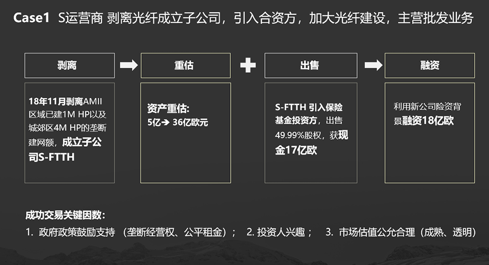 Fiber monetization