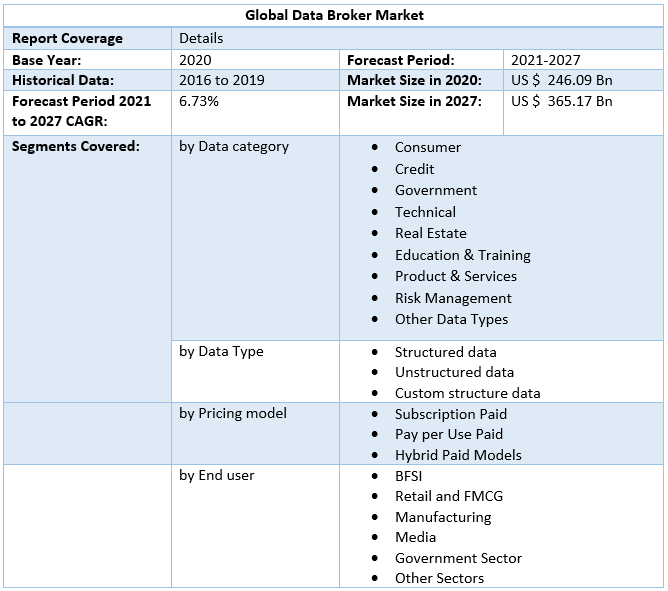 Global Data Broker Market