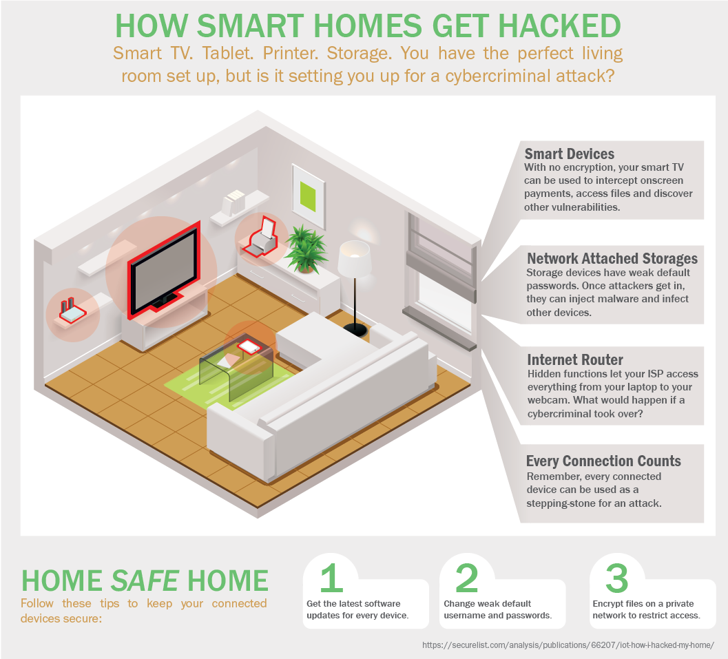 how smarthomes get hacked